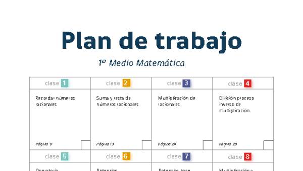 Plan de trabajo Matemática 1° medio