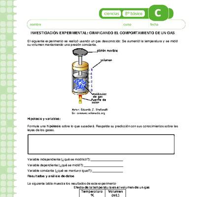 Graficando el comportamiento de un gas