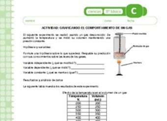 Graficando el comportamiento de un gas