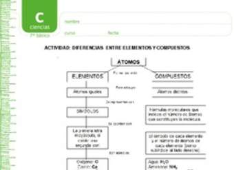 Diferencias entre elementos y compuestos