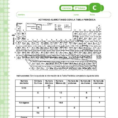 Ejercitando con la tabla periódica