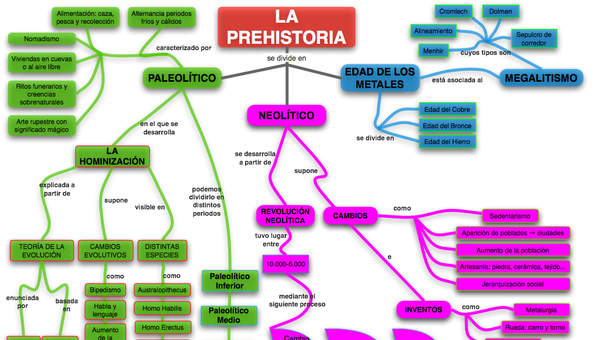 Mapa conceptual prehistoria 3