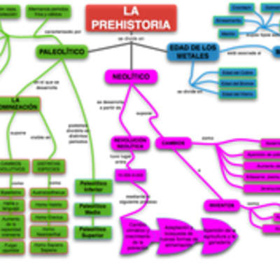 Mapa conceptual prehistoria 3