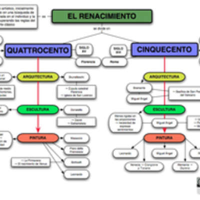 Mapa conceptual Renacimiento