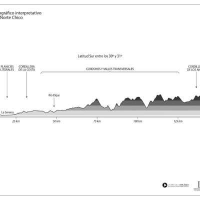 Mapa del perfil topográfico del Norte Chico en blanco y negro