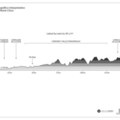 Mapa del perfil topográfico del Norte Chico en blanco y negro