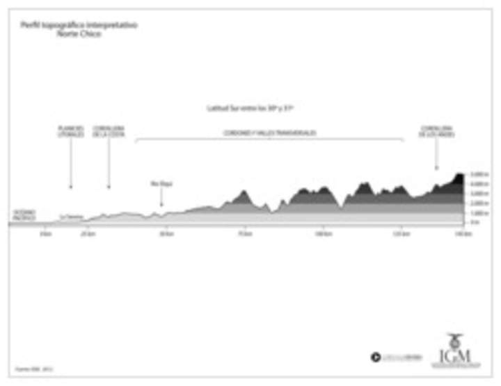 Mapa del perfil topográfico del Norte Chico en blanco y negro