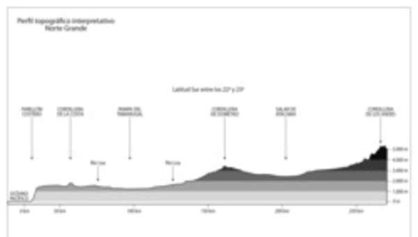 Mapa del perfil topográfico del Norte Grande en blanco y negro