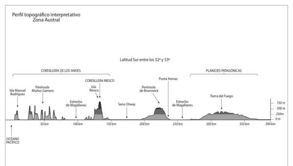 Mapa del perfil topográfico de la Zona Austral en blanco y negro