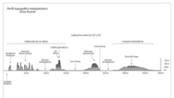 Mapa del perfil topográfico de la Zona Austral en blanco y negro