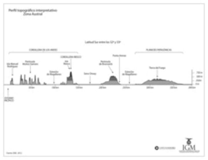 Mapa del perfil topográfico de la Zona Austral en blanco y negro