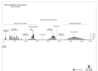 Mapa del perfil topográfico de la Zona Austral en blanco y negro