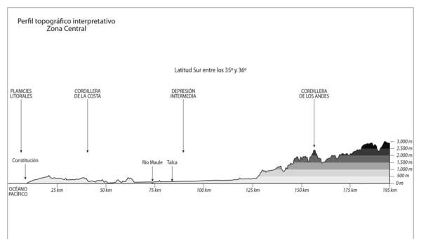 Mapa del perfil topográfico de la Zona Central en blanco y negro