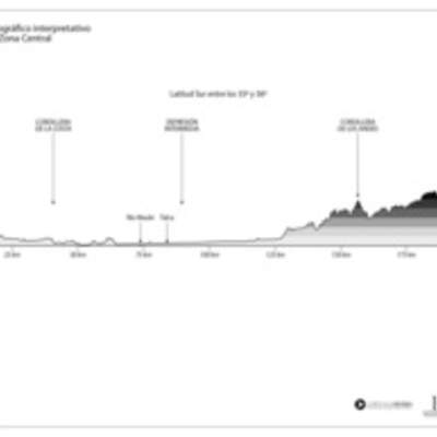 Mapa del perfil topográfico de la Zona Central en blanco y negro