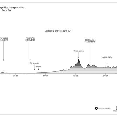 Mapa del perfil topográfico de la Zona Sur en blanco y negro