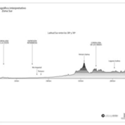 Mapa del perfil topográfico de la Zona Sur en blanco y negro