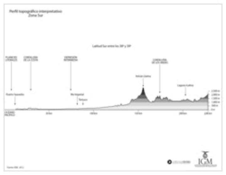 Mapa del perfil topográfico de la Zona Sur en blanco y negro