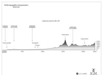 Mapa del perfil topográfico de la Zona Sur en blanco y negro