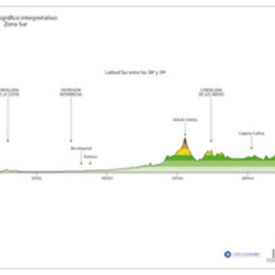 Mapa del perfil topográfico de la Zona Sur a color