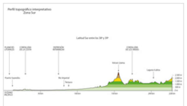 Mapa del perfil topográfico de la Zona Sur a color