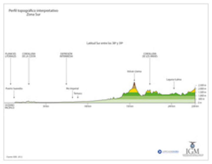 Mapa del perfil topográfico de la Zona Sur a color