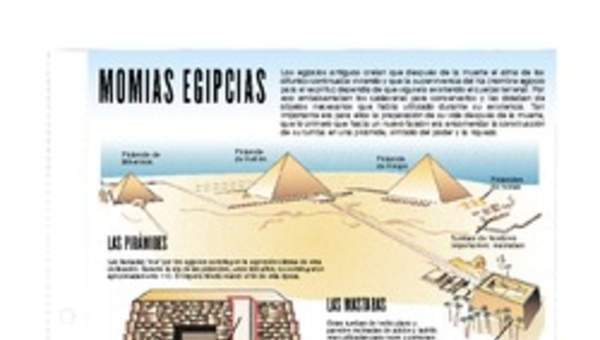 Momias Egipcias