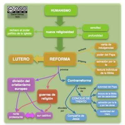 Mapa conceptual reforma