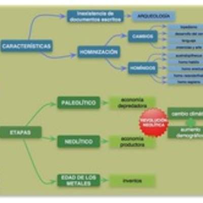 Mapa conceptual prehistoria