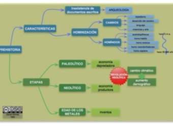 Mapa conceptual prehistoria