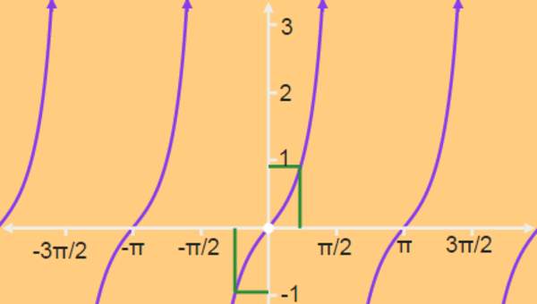 Evaluación de límites de bronceado (x)