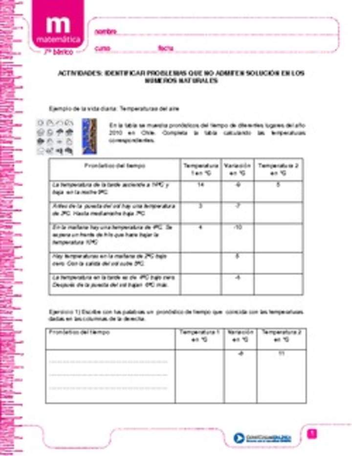 Identificar problemas que no admiten solución en los números naturales y que pueden ser resueltos en los números enteros