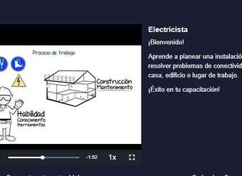 Curso: Electricista