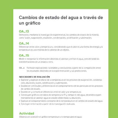 Ejemplo Evaluación Programas - OA13 - OA14 - OA15 - Cambios de estado del agua a través de un gráfico