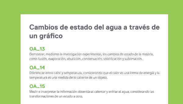 Ejemplo Evaluación Programas - OA13 - OA14 - OA15 - Cambios de estado del agua a través de un gráfico