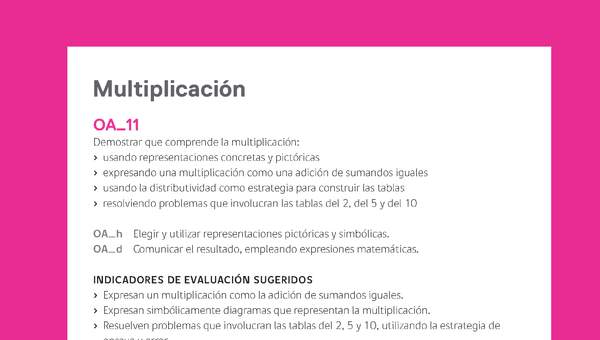 Ejemplo Evaluación Programas - OA11 - Multiplicación