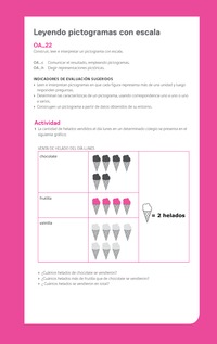 Ejemplo Evaluación Programas - OA22 - Leyendo pictogramas con escala