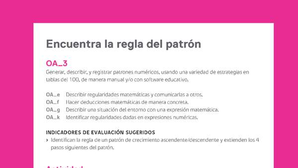 Evaluación Programas - MA03 OA03 - U3 - Encuentra la regla del patrón