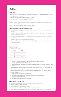 Evaluación Programas - MA06 OA10 - U2 - Tablas