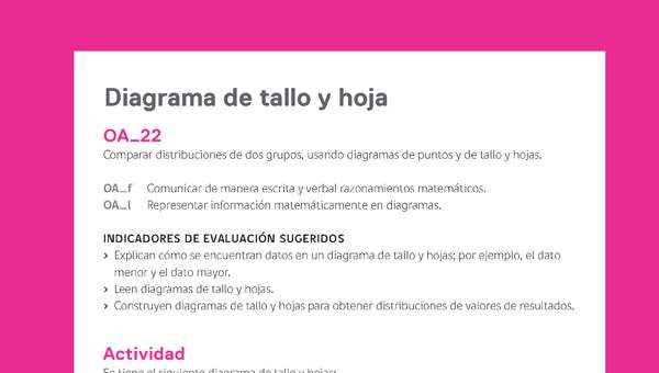 Evaluación Programas - MA06 OA22 - U4 - Diagrama de tallo y hoja