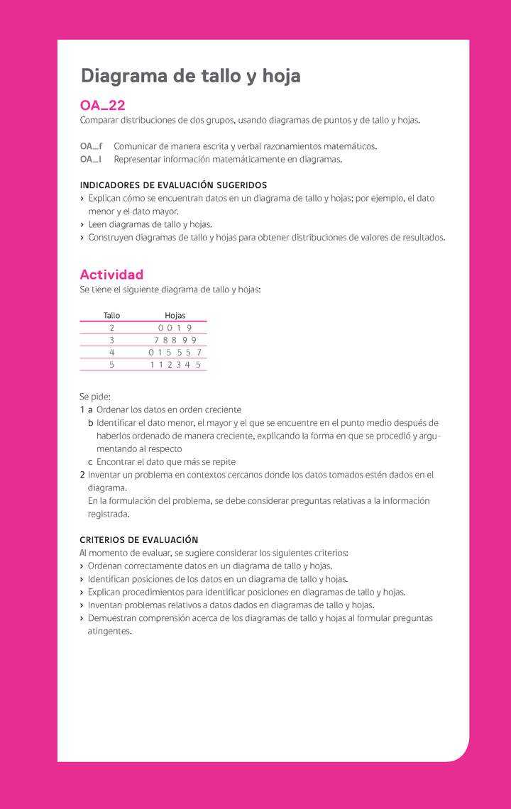 Evaluación Programas - MA06 OA22 - U4 - Diagrama de tallo y hoja