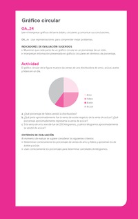 Evaluación Programas - MA06 OA24 - U4 - Gráfico circular