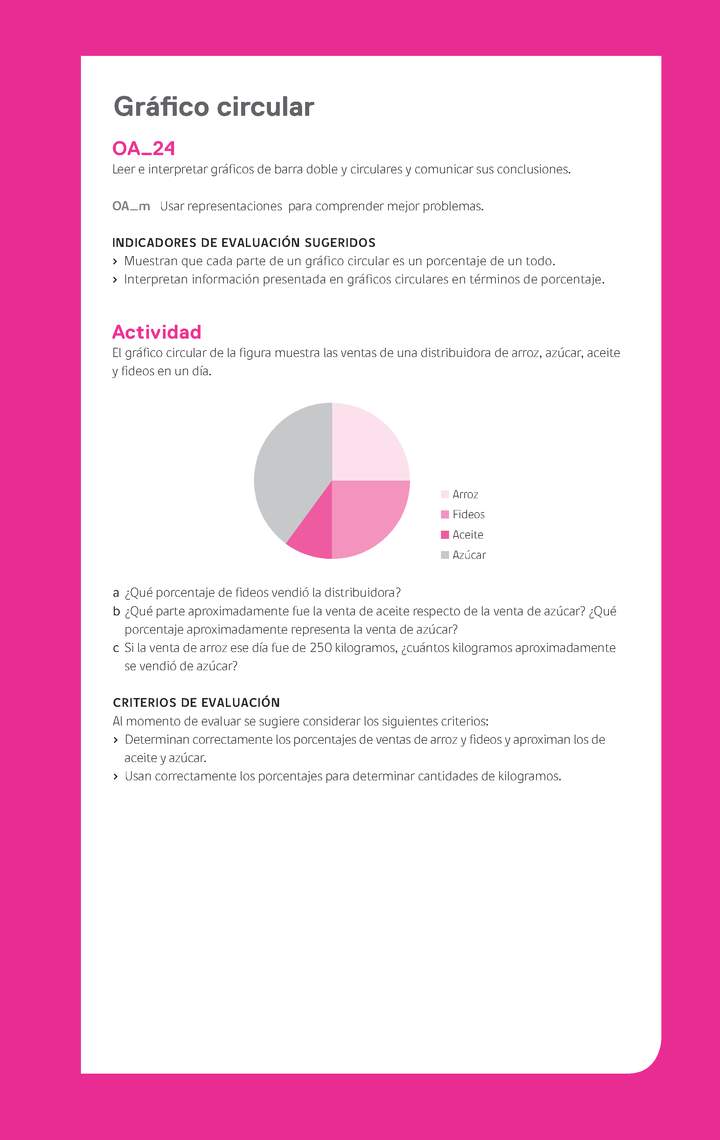 Evaluación Programas - MA06 OA24 - U4 - Gráfico circular