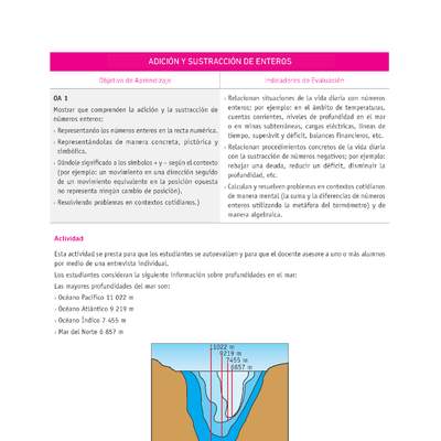 Evaluación Programas - MA07 OA01 - U1 - ADICIÓN Y SUSTRACCIÓN DE ENTEROS