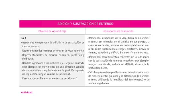 Evaluación Programas - MA07 OA01 - U1 - ADICIÓN Y SUSTRACCIÓN DE ENTEROS