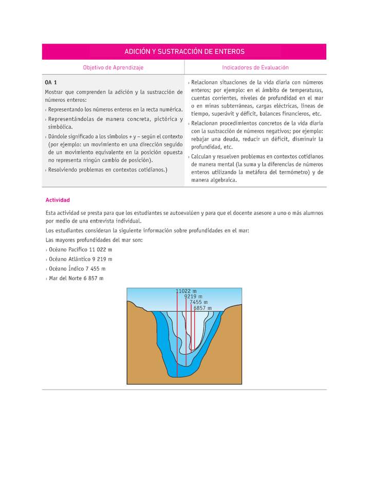 Evaluación Programas - MA07 OA01 - U1 - ADICIÓN Y SUSTRACCIÓN DE ENTEROS