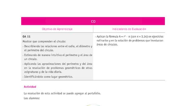 Evaluación Programas - MA07 OA11 - U3 - CD