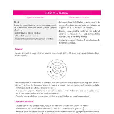 Evaluación Programas - MA07 OA18 - U4 - RUEDA DE LA FORTUNA