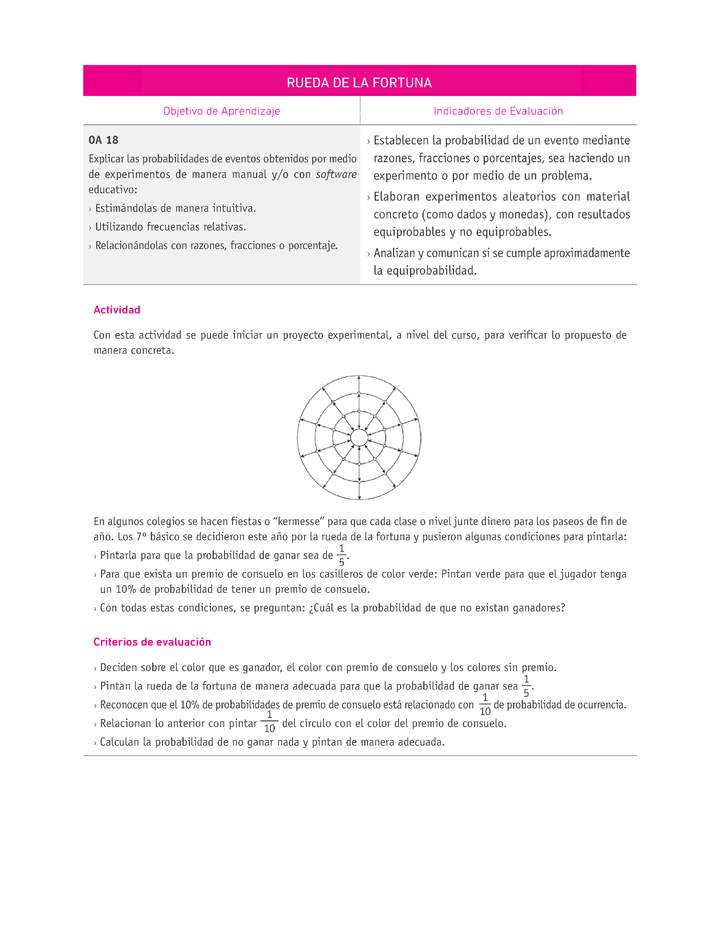 Evaluación Programas - MA07 OA18 - U4 - RUEDA DE LA FORTUNA