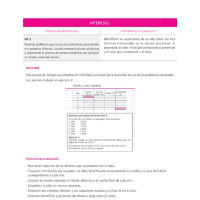 Evaluación Programas - MA08 OA05 - U1 - INTERESES