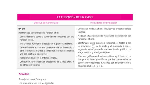 Evaluación Programas - MA08 OA10 - U2 - LA ELEVACIÓN DE UN AVIÓN